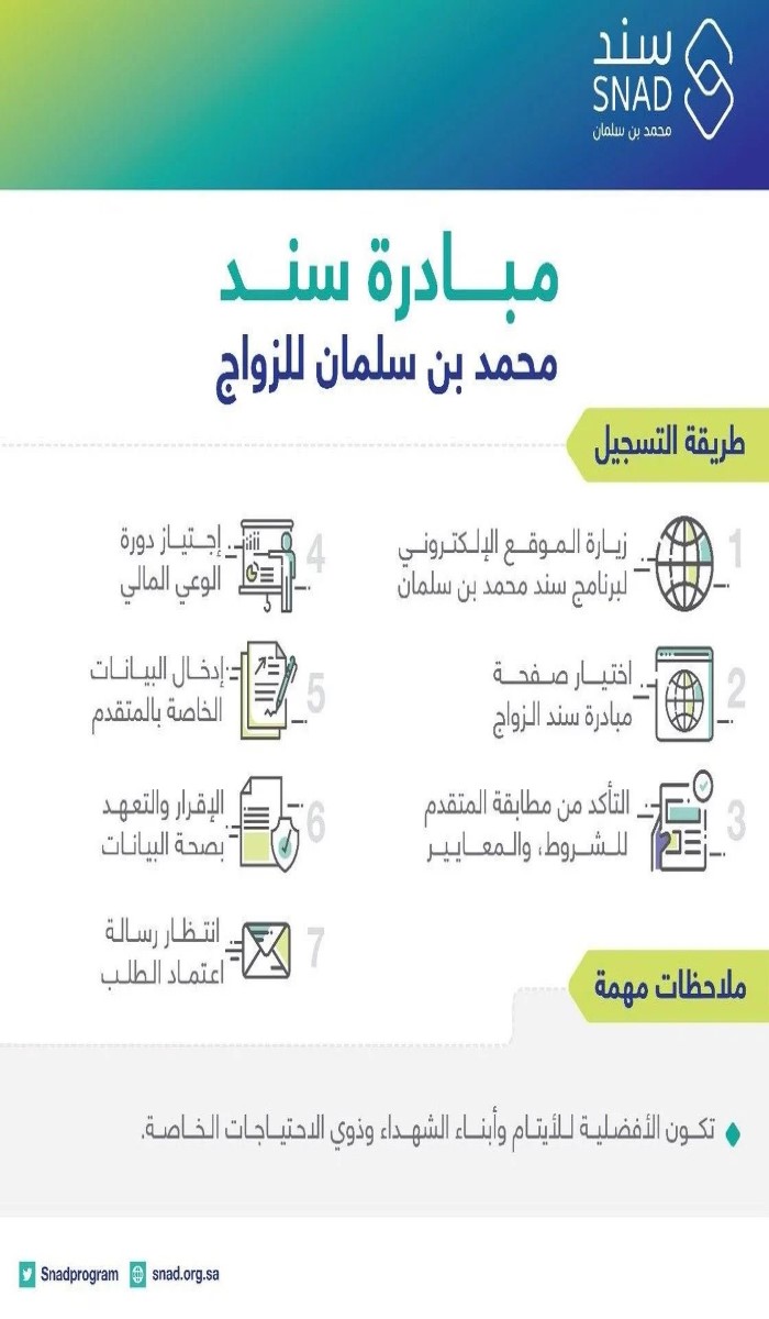 طريقة التسجيل في سند محمد بن سلمان للمقبلين على الزواج