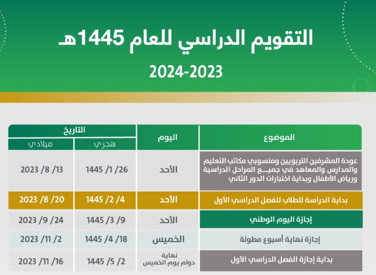 موعد الاختبارات الفصل الدراسي الثاني 1445 - 2024