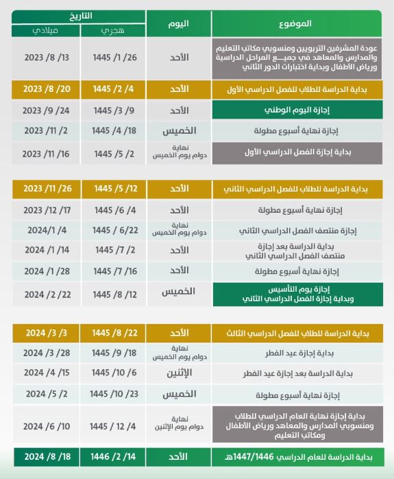 موعد الاختبارات التحريرية الفصل الدراسي الثاني 1445 - 2024