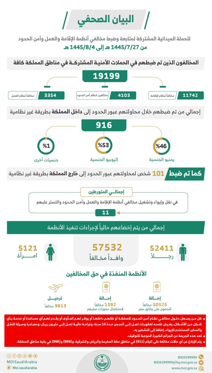 الداخلية السعودية تعلن ترحيل عشرات الآلاف من هذه الجنسيات قبل هذا الموعد