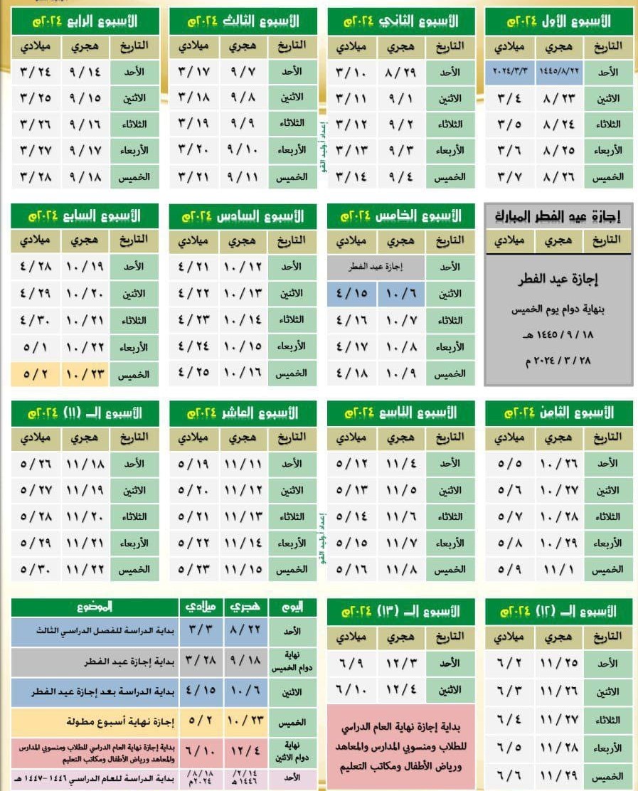 القصل الدراسي الثاني