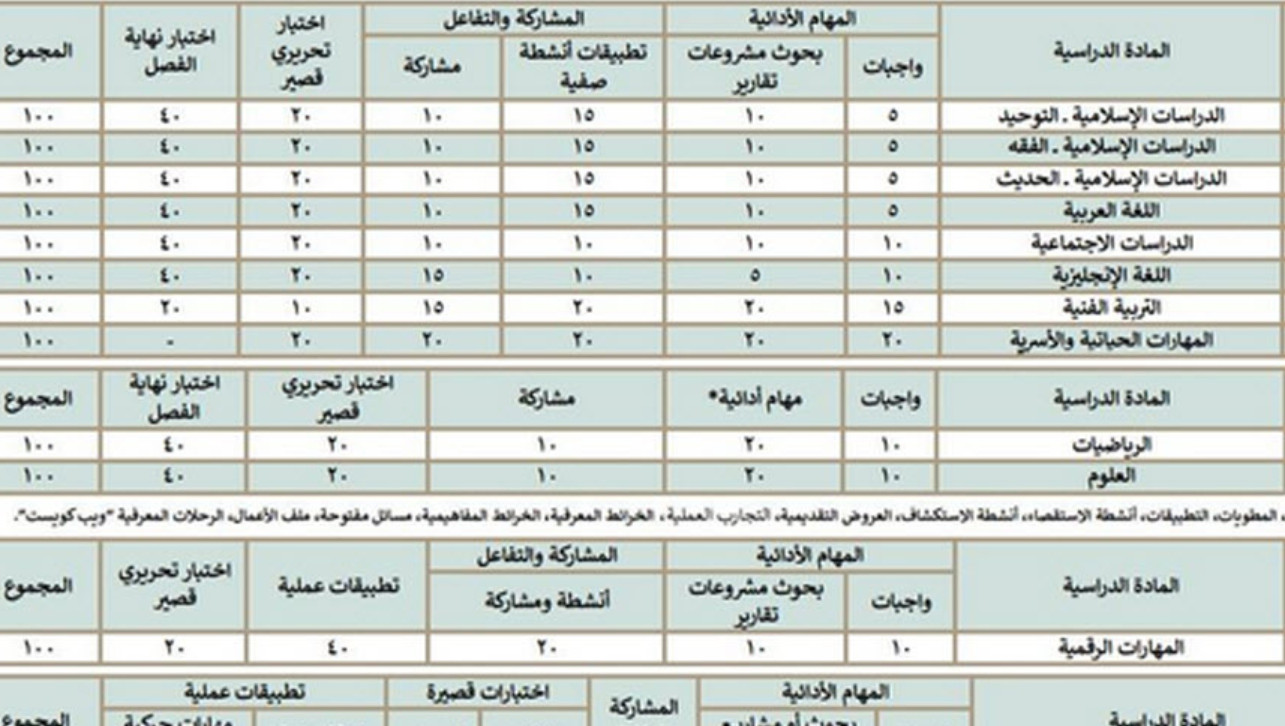 متى يعيد الطالب السنة في المتوسط: كل ما تحتاج معرفته