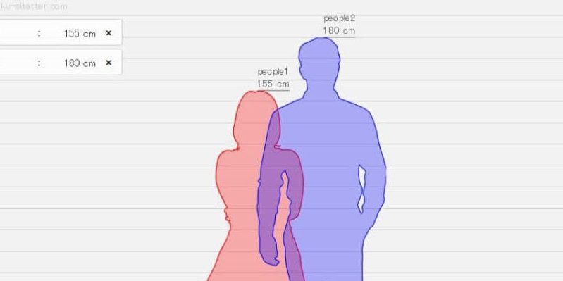 فرق الطول: كل ما تحتاج معرفته من قياسات وأهمية