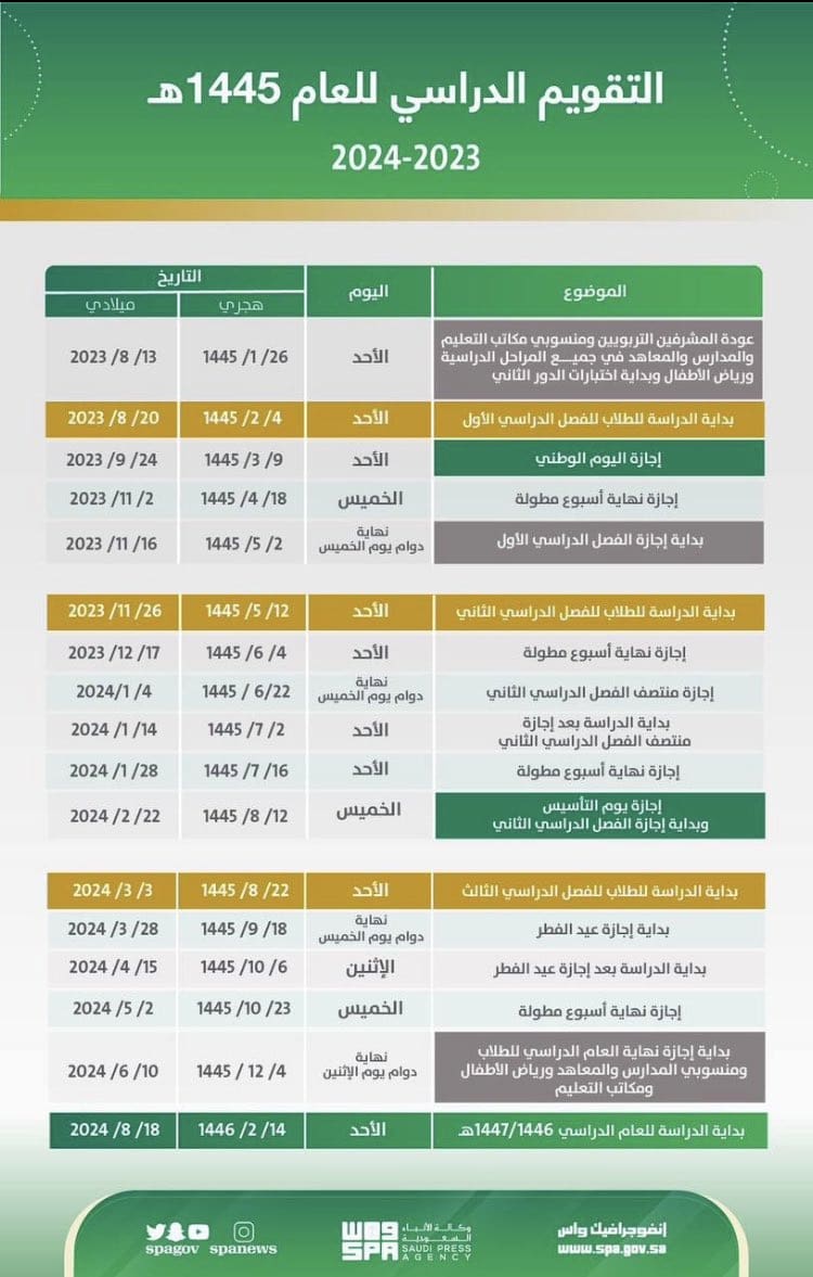 موعد بداية الترم الثالث للطلاب 1445