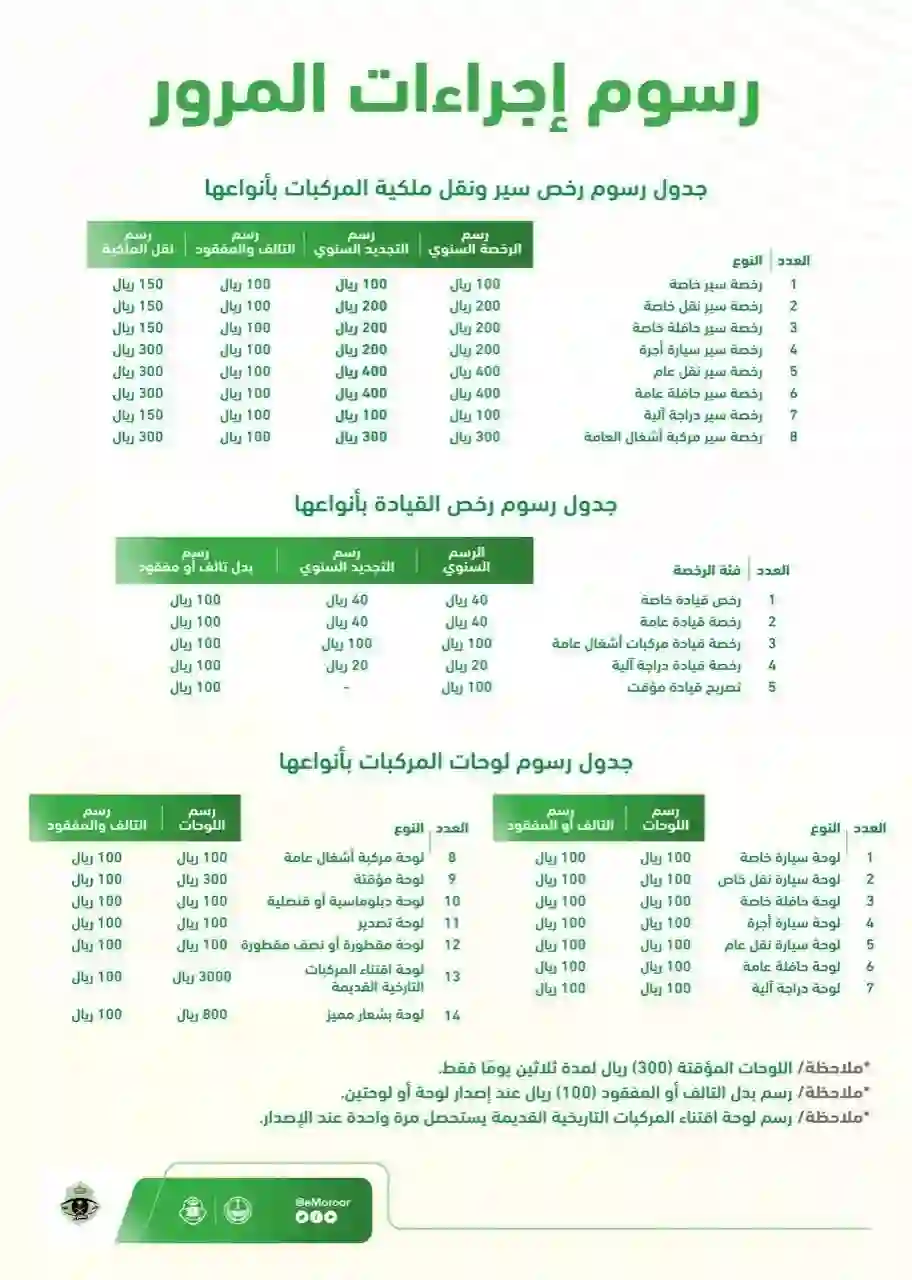 المرور يوضح رسوم تجديد رخصة سيارة طوفها راعيها وما جددها