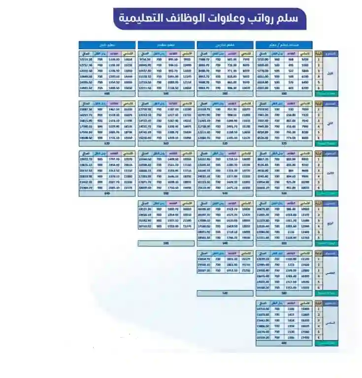 قيمة علاوة المعلم الممارس في السعودية 1446 