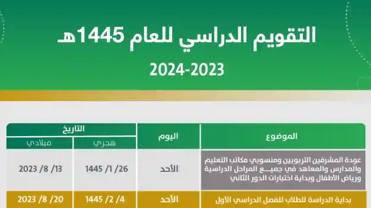 موعد اختبارات الفصل الدراسي الثالث 1445 - 2024