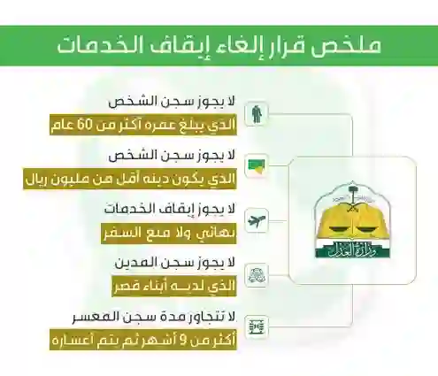 طرق رفع وقف الخدمات في السعودية بسرعة