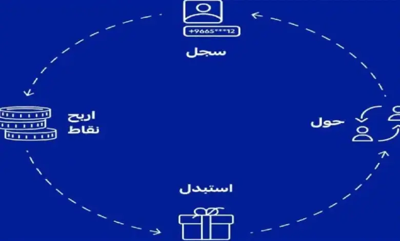 حاسبة نقاط الراجحي