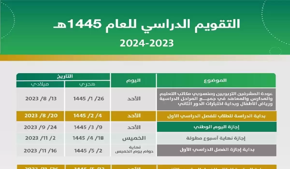 وزارة التعليم السعودية تحدد موعد الاختبارات النهائية 1445 الفصل الثالث