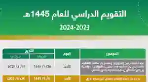 موعد عودة الطلاب بعد عطلة عيد الفطر 1445 في السعودية والإجازات المتبقية 