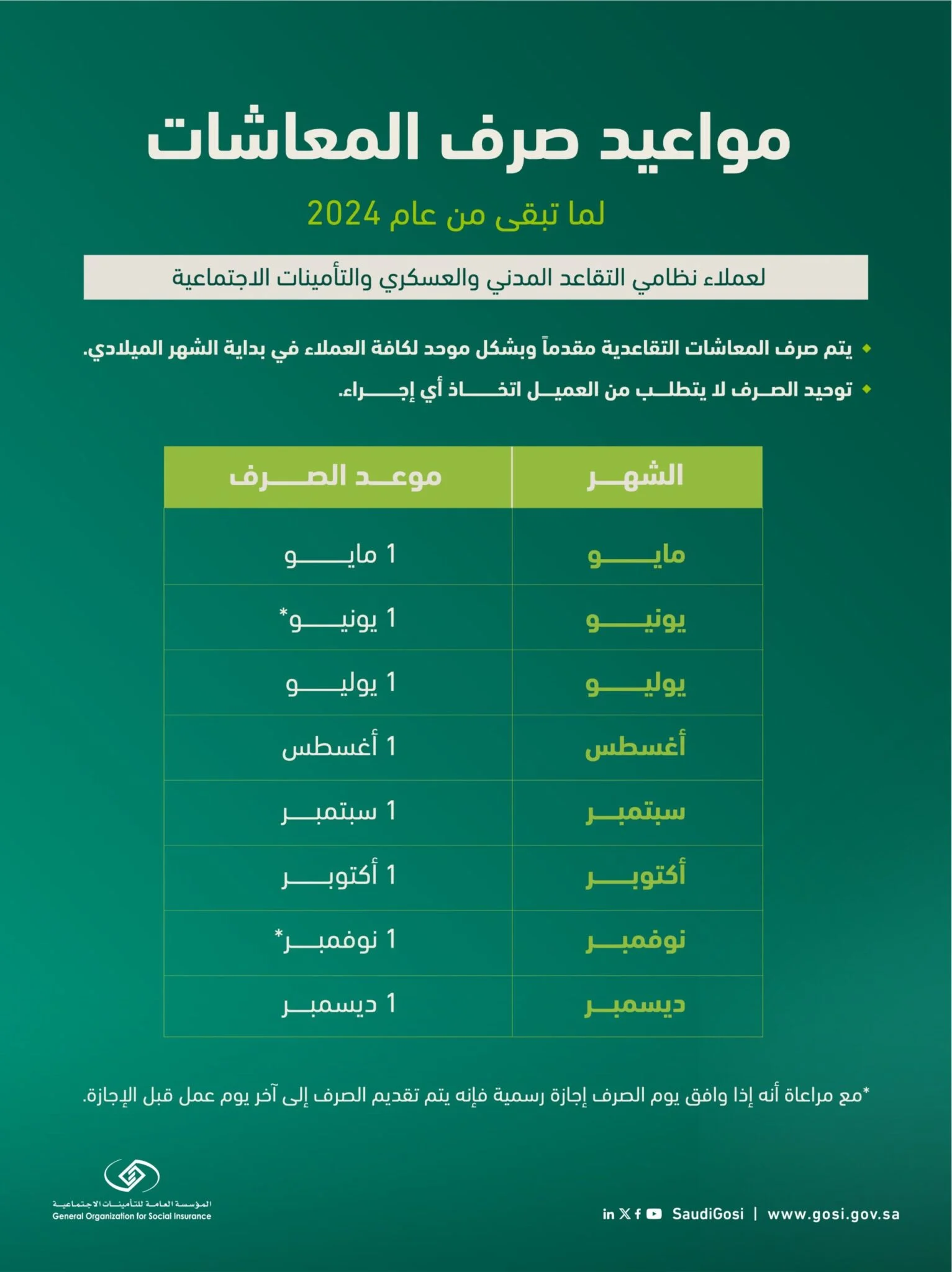 رواتب المتقاعدين المدنيين والعسكريين في السعودية