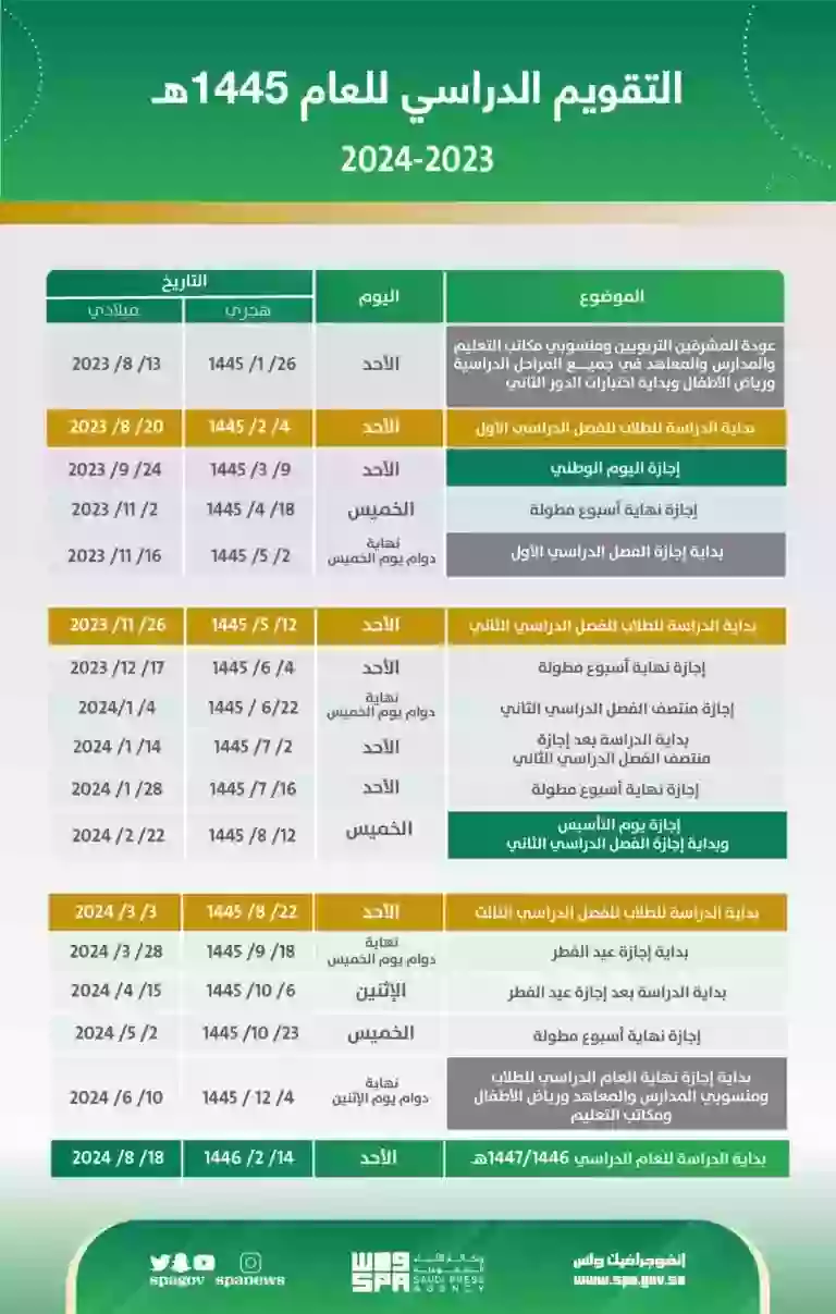 وزارة التعليم تعلن عن موعد اختبارات نهاية الفصل الدراسي الأول