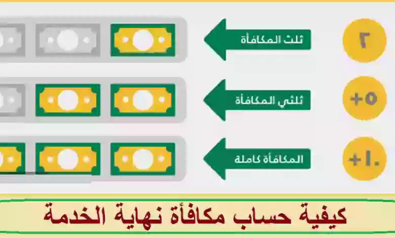 حاسبة مكافأة نهاية الخدمة 