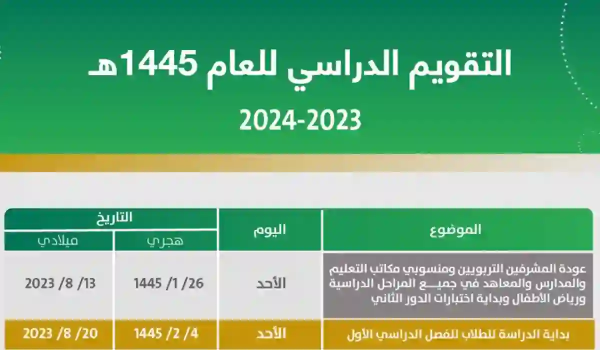 وزارة التعليم السعودية توضح جدول تقويم الفصل الدراسي الثالث 1445