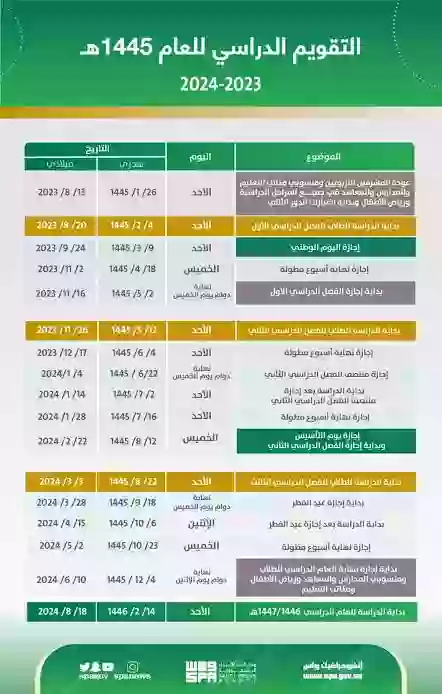 وزارة التعليم تكشف موعد بداية الفصل الدراسي الثاني