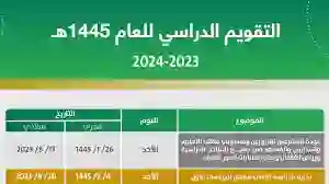 كم باقي على نهاية الترم الثاني 1445 حسب التقويم الدراسي