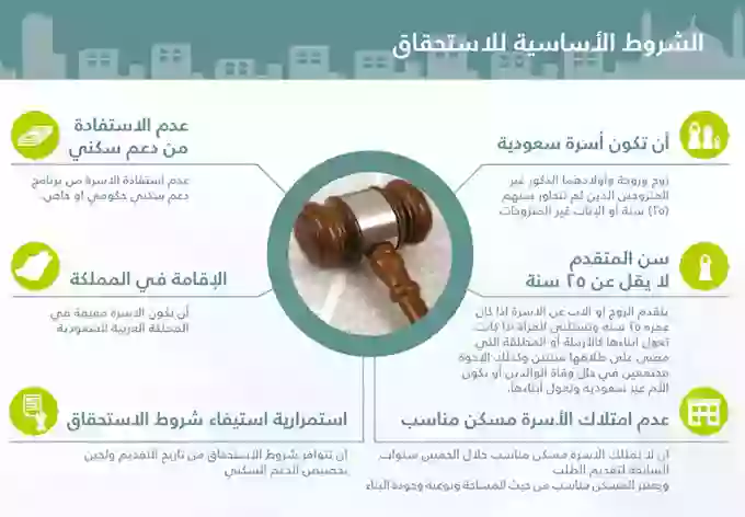 الأوراق المطلوبة للحصول على دعم 150 ألف ريال غير مستردة