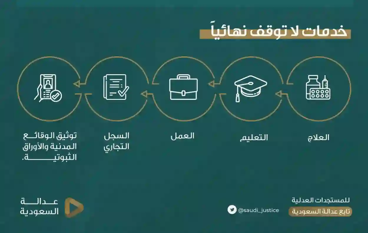 شروط وطريقة رفع الخدمات مؤقتاً