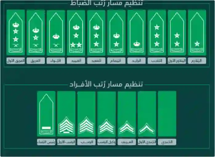 ما هي أعلى رتبة في العسكرية السعودية