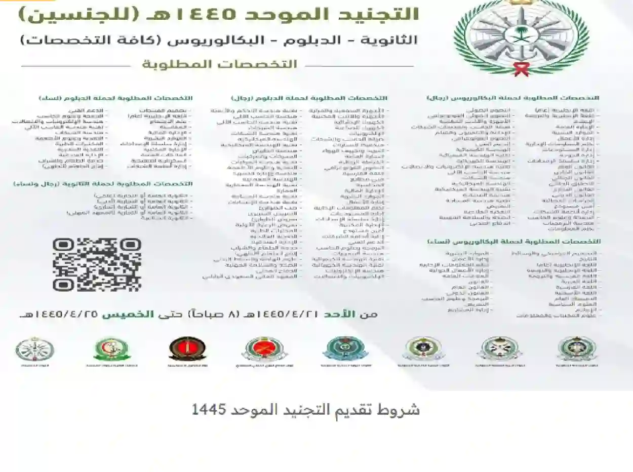 شروط وطريقة التقديم والرواتب في التجنيد الموحد 