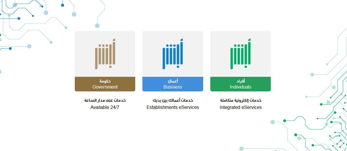  تعديل المهنة للسعوديين أبشر 